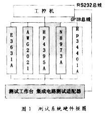虚拟仪器与集成电路设计 驱动汽车检测技术的融合与创新