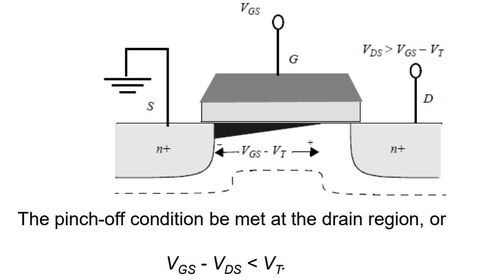 超大规模集成电路设计中的MOS器件原理与应用（三）